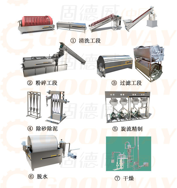 紅薯淀粉加工設(shè)備 紅薯淀粉加工設(shè)備