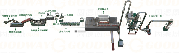 全自動淀粉生產線 全自動淀粉生產線