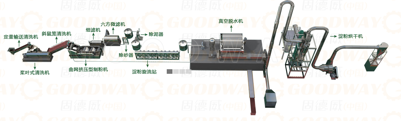 紅薯淀粉加工設備